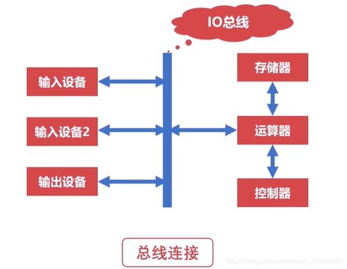 软件开发搞定计算机组成原理 从程序指令到硬件执行的奥秘