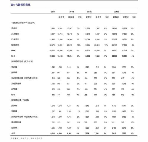 农业与科技交融 农业龙头股一览与计算机软件开发的应用